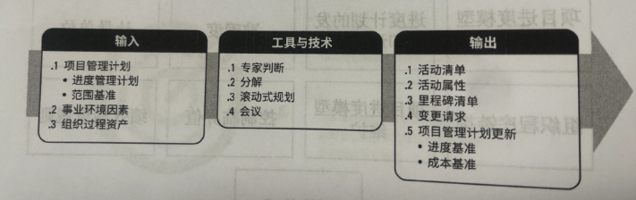 定义活动ITTO