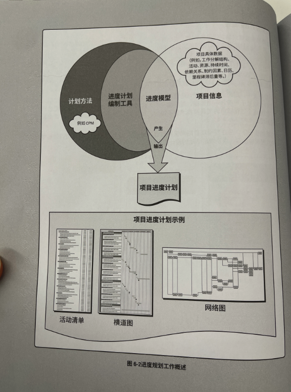 项目进度计划