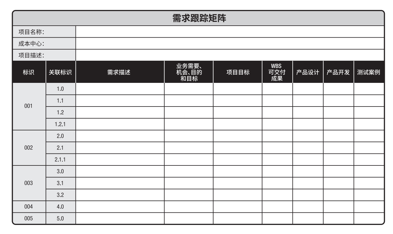 需求跟踪矩阵