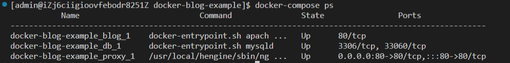 docker-compoes-ps