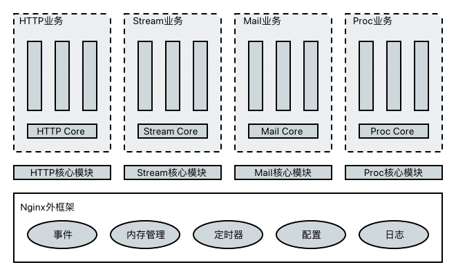 系统架构